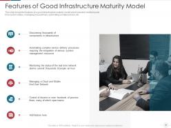 It capability maturity model for software development process powerpoint presentation slides