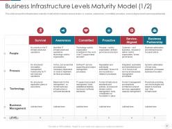 It capability maturity model for software development process powerpoint presentation slides