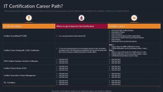 IT Certification Career Path Benefits Of Professional IT Certifications