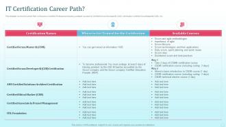 IT Certification Career Path Tech Certifications For Every IT Professional