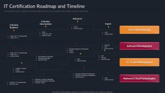 IT Certification Roadmap And Timeline Benefits Of Professional IT Certifications