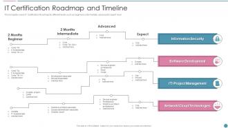 It Certification Roadmap And Timeline Pmp Certification For It Professionals