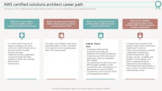 It Certifications To Expand Your Skillset Aws Certified Solutions Architect Career Path