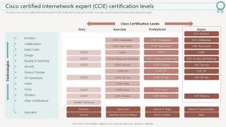 It Certifications To Expand Your Skillset Cisco Certified Internetwork Expert Ccie Certification Levels