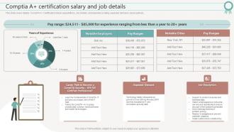 It Certifications To Expand Your Skillset Comptia A Plus Certification Salary And Job Details