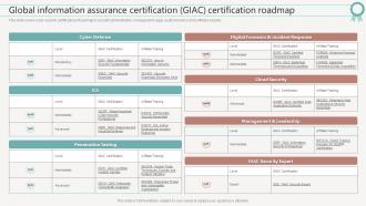 It Certifications To Expand Your Skillset Global Information Assurance Certification Giac Certification Roadmap