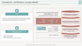 IT Certifications To Expand Your Skillset Powerpoint Presentation Slides