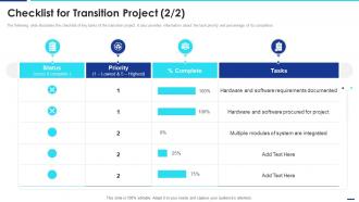 IT Change Execution Plan Checklist For Transition Project
