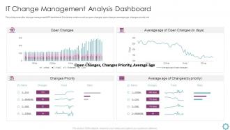 IT Change Management Analysis Dashboard