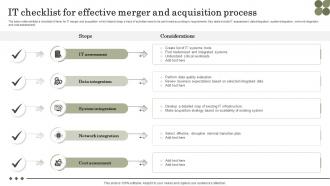It Checklist For Effective Merger And Acquisition Process