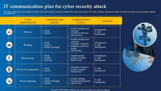 It Communication Plan For Cyber Security Attack