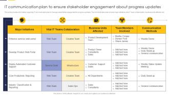 It Communication Plan To Ensure Stakeholder Guide To Build It Strategy Plan For Organizational Growth