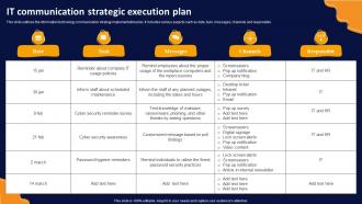 IT Communication Strategic Execution Plan