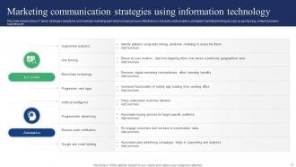 It Communication Strategy Powerpoint Ppt Template Bundles Impressive Interactive