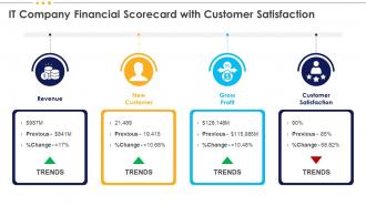 It Company Financial Scorecard With Customer Satisfaction It Scorecard