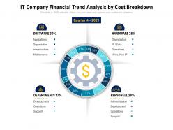 It company financial trend analysis by cost breakdown