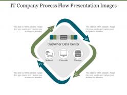 It company process flow presentation images