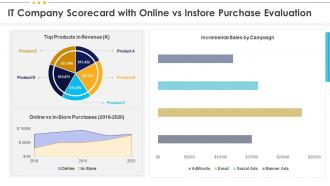 It Company Scorecard With Online Vs Instore Purchase Evaluation It Scorecard