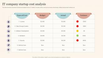 IT Company Startup Cost Analysis