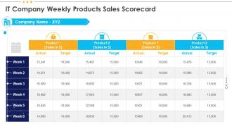 It Company Weekly Products Sales Scorecard It Scorecard