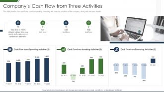 It Companys Business Introduction Cash Flow From Three Activities