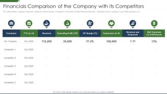 It Companys Business Introduction Comparison Of The Company With Its Competitors