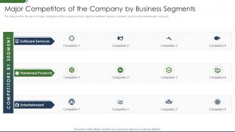 It Companys Business Introduction Competitors Of The Company By Business Segments