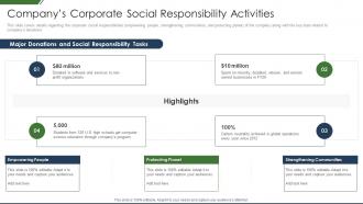It Companys Business Introduction Corporate Social Responsibility Activities