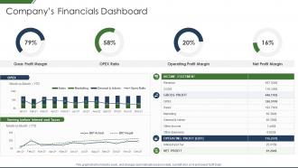 It Companys Business Introduction Financials Dashboard