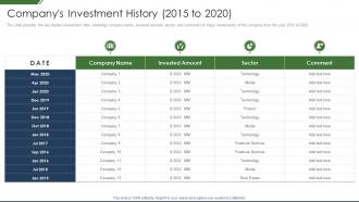 It Companys Business Introduction Investment History 2015 To 2020
