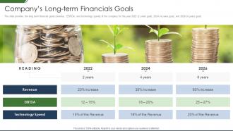 It Companys Business Introduction Long Term Financials Goals