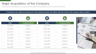 It Companys Business Introduction Major Acquisitions Of The Company