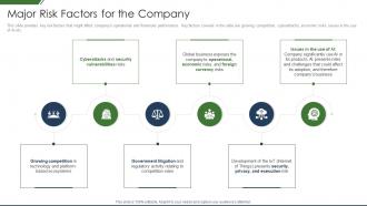 It Companys Business Introduction Risk Factors For The Company