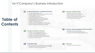 It Companys Business Introduction Table Of Contents
