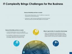 It Complexity Brings Challenges For The Business Competitive Disadvantage Ppt Powerpoint Presentation Ideas