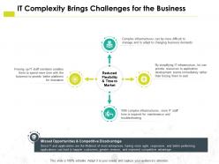 It complexity brings challenges for the business flexibility h38 ppt presentation slides