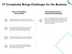 It complexity brings challenges for the business opportunities ppt powerpoint presentation file structure