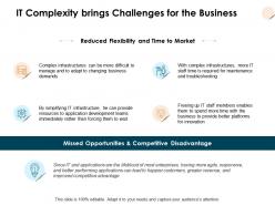 It complexity brings challenges for the business ppt powerpoint presentation ideas guide