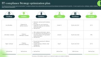 It Compliance Strategy Optimization Plan