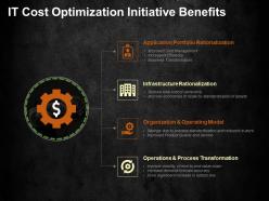 It cost optimization initiative benefits ppt visual aids background images