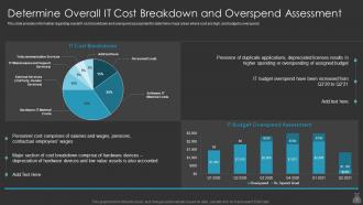 IT Cost Optimization Priorities By CIOs Powerpoint Presentation Slides