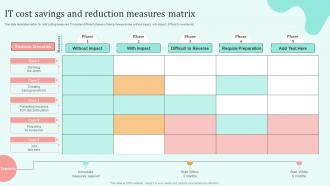 IT Cost Savings And Reduction Measures Matrix