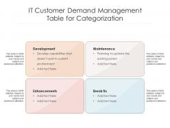 It customer demand management table for categorization