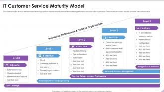 IT Customer Service Maturity Model