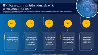 It Cyber Security Statistics Plan Related To Communication Sector