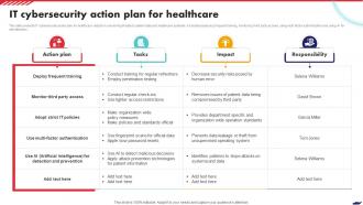 IT Cybersecurity Action Plan For Healthcare