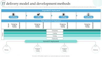 IT Delivery Model And Development Methods