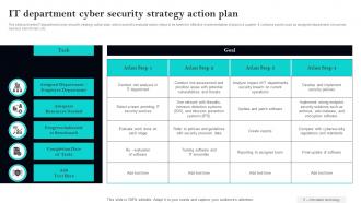 IT Department Cyber Security Strategy Action Plan