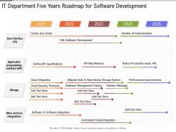It department five years roadmap for software development
