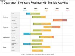 It department five years roadmap with multiple activities